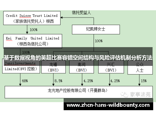 基于数据视角的英超比赛容错空间结构与风险评估机制分析方法