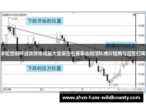 本轮世俱杯进攻效率成最大变量左右赛事走向球队博弈格局与冠军归属