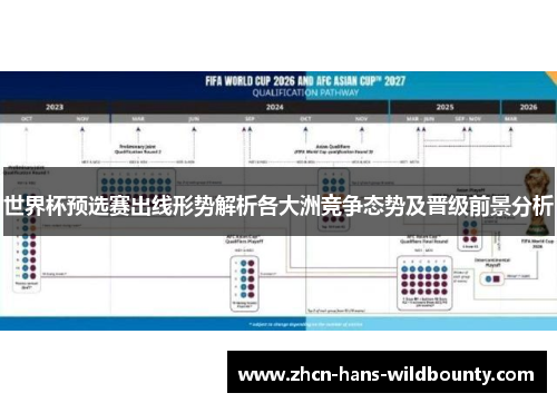 世界杯预选赛出线形势解析各大洲竞争态势及晋级前景分析