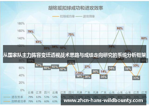 从国家队主力阵容变迁透视战术思路与成绩走向研究的系统分析框架