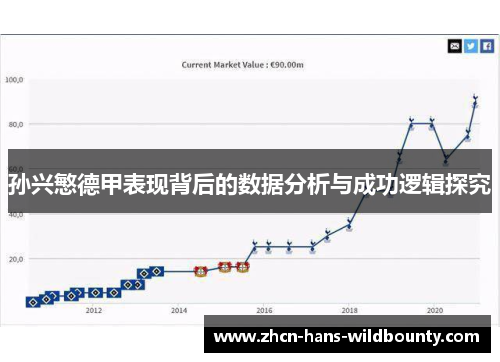 孙兴慜德甲表现背后的数据分析与成功逻辑探究
