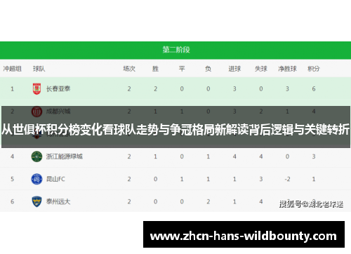 从世俱杯积分榜变化看球队走势与争冠格局新解读背后逻辑与关键转折 从世俱杯积分榜变化看球队走势与争冠格局新解读背后逻辑与关键转折