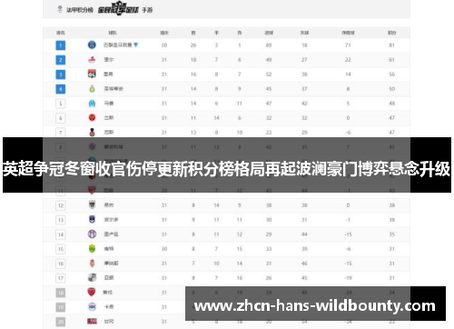 英超争冠冬窗收官伤停更新积分榜格局再起波澜豪门博弈悬念升级